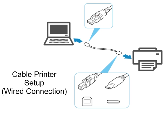 wifi printer